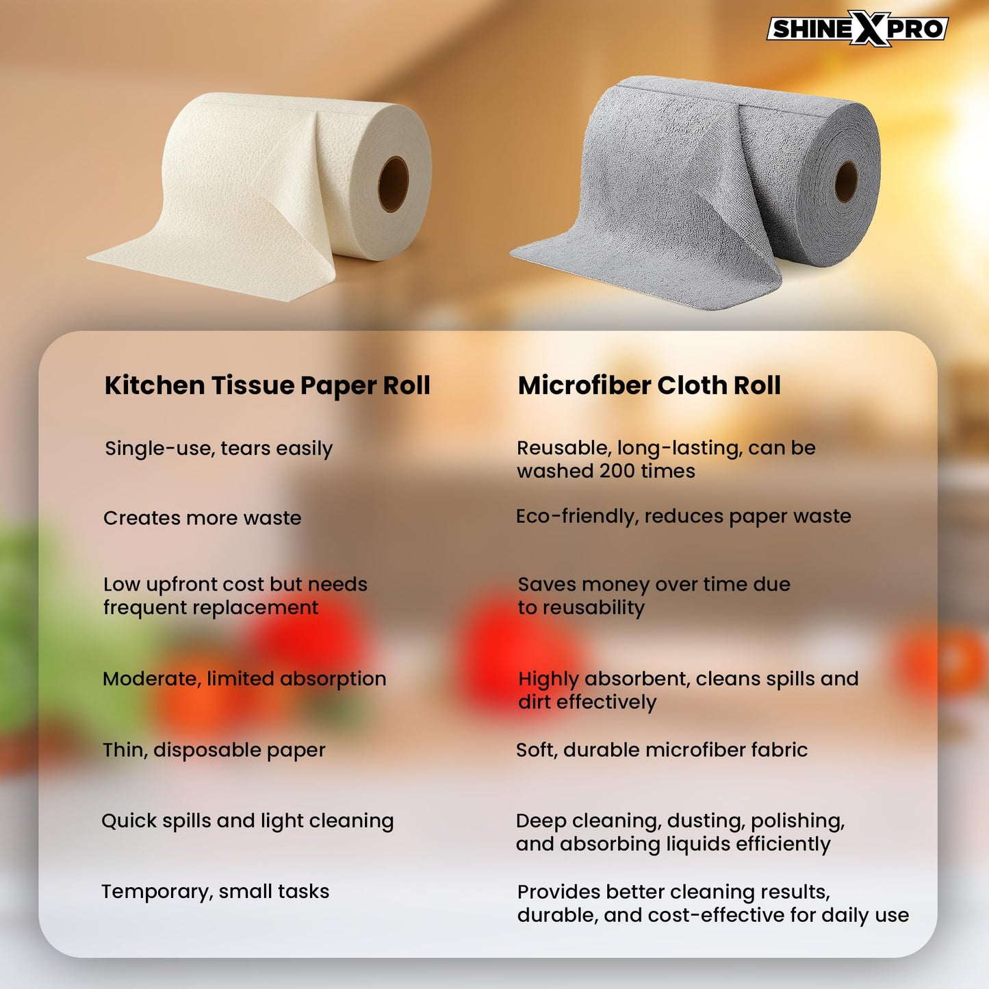 ShineXPro Microfiber Cleaning Cloth Roll, 20Pcs, 4000 Times Washable - 10X Cheaper Than Paper Kitchen Towel Roll - Ultra Absorbent Lint Free Microfiber Cleaning Cloth for Kitchen - Tearable, Reusable - GenZlyf