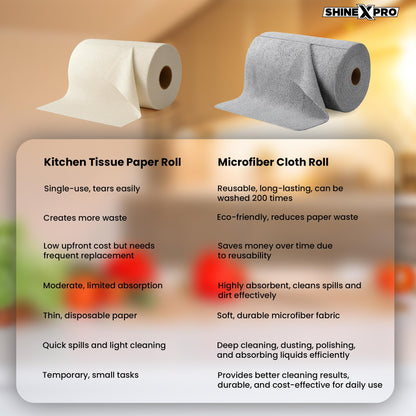 ShineXPro Microfiber Cleaning Cloth Roll, 20Pcs, 4000 Times Washable - 10X Cheaper Than Paper Kitchen Towel Roll - Ultra Absorbent Lint Free Microfiber Cleaning Cloth for Kitchen - Tearable, Reusable - GenZlyf